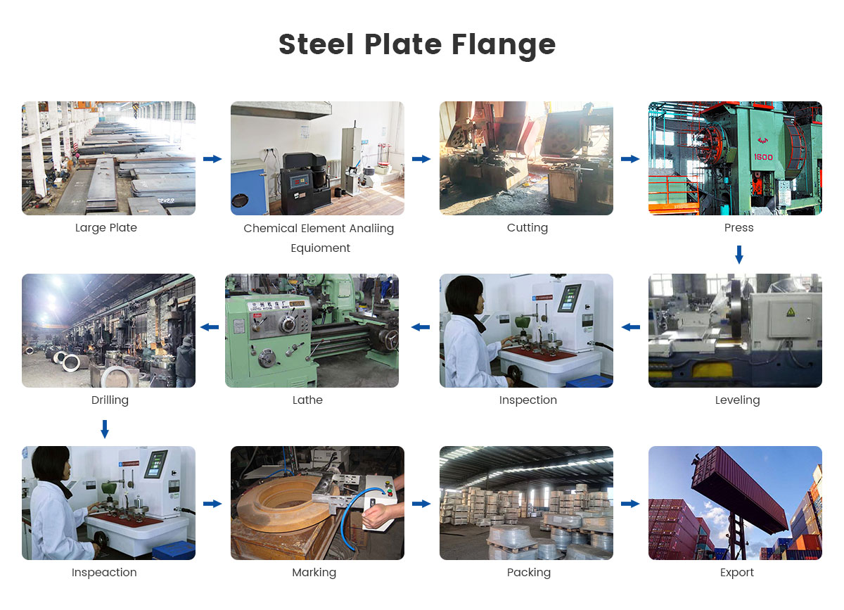 Hebei Jimeng Highstrength Flang-Tubes Group Co., Ltd.